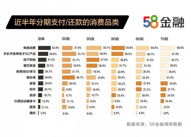 58金融：2020上半年消费金融接纳度报告