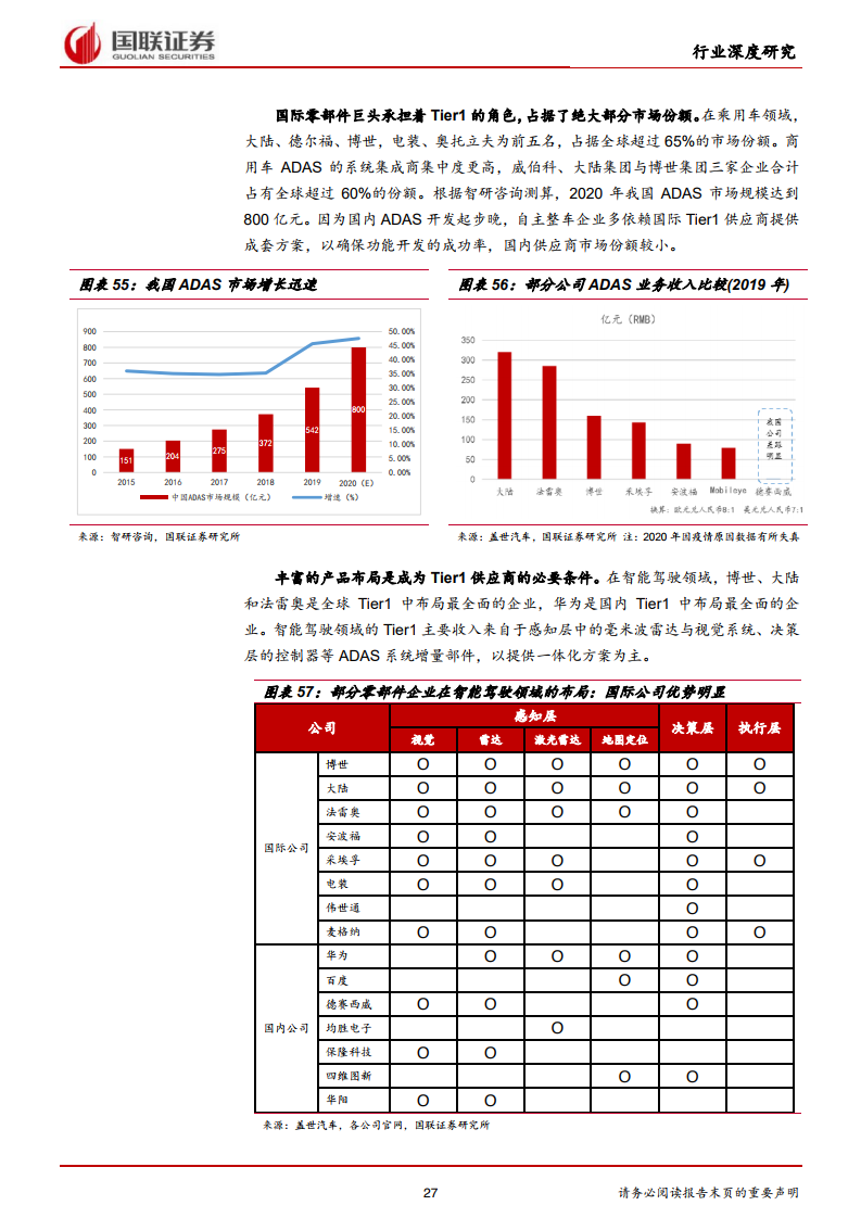 国联证券：2021年汽车行业智能驾驶深度报告（附下载）