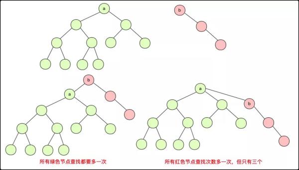 并查集：一并又一查