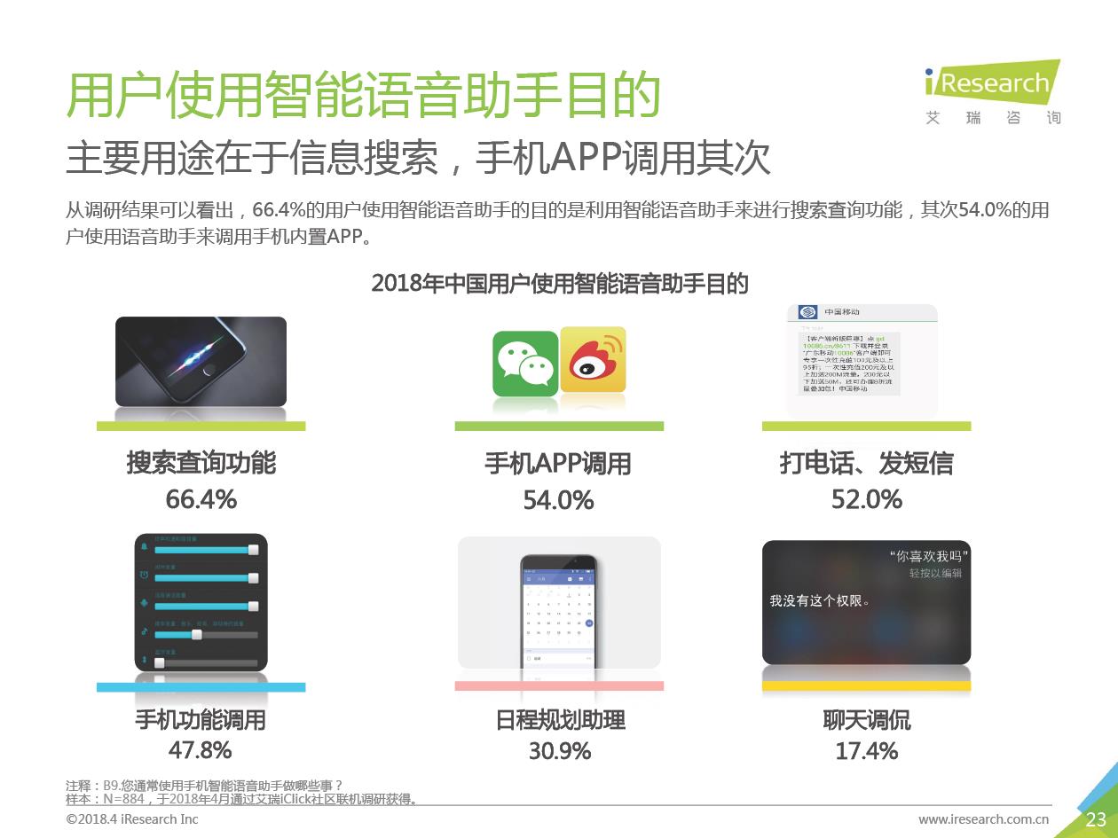 艾瑞咨询：2018年中国智能语音助手企业案例研究报告（附下载）