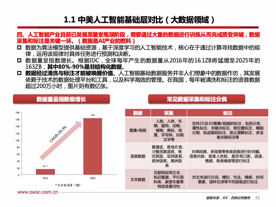 西南证券：2021年人工智能行业专题报告（附下载）