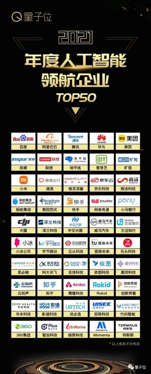 共创产业数字新生态 影谱科技连续三年获评“人工智能领航企业TOP50”