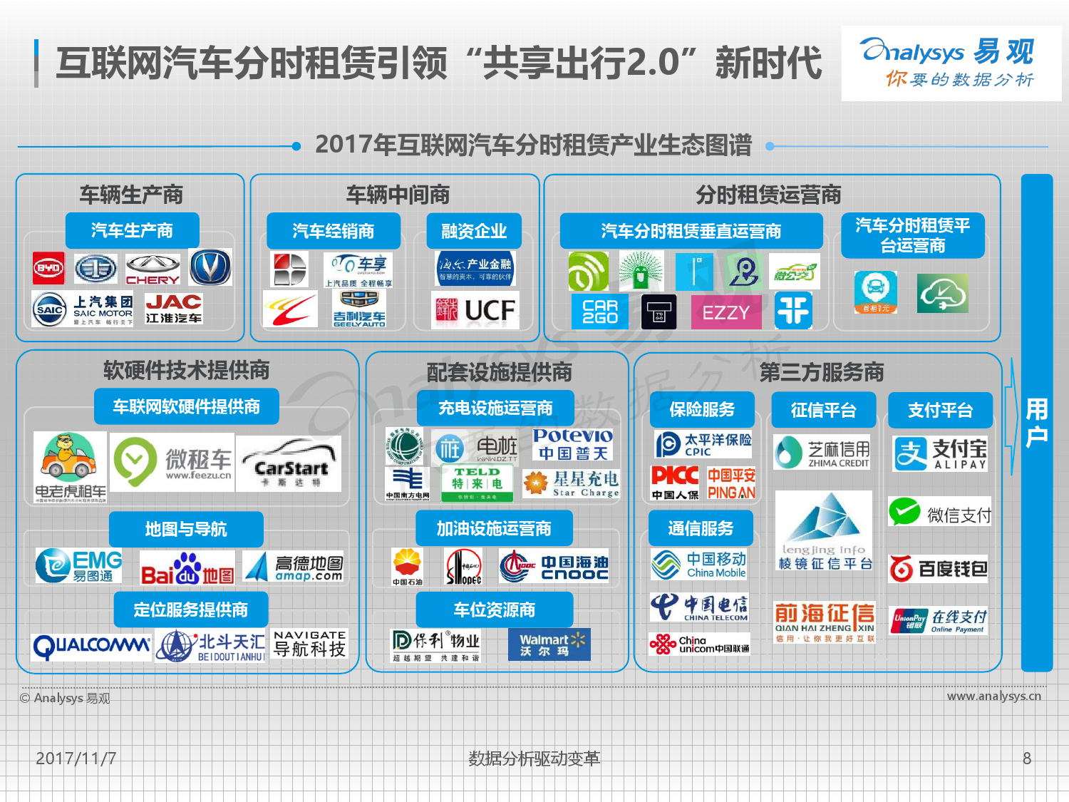 易观：2017中国互联网汽车分时租赁市场专题分析（附下载）