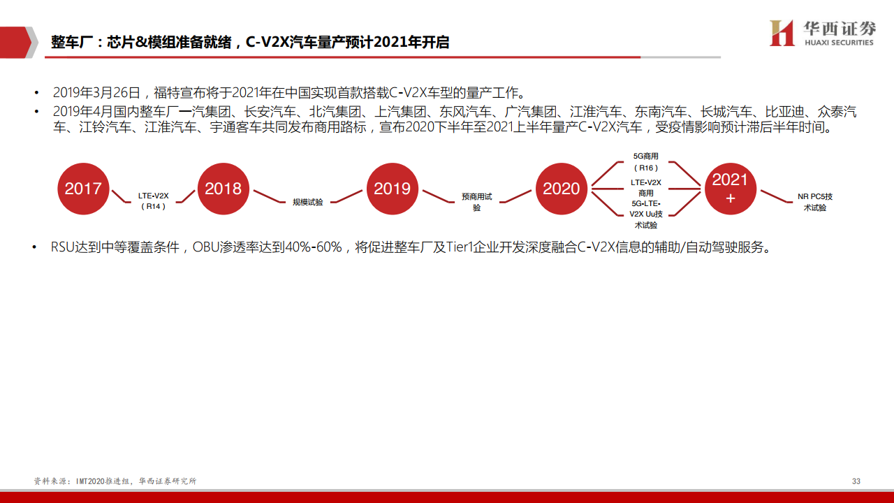 华西证券：2020年车联网行业深度报告（附下载）