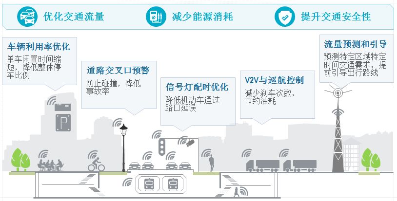 罗兰贝格：自动驾驶下的未来交通出行格局