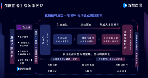 微赞CEO周鹏鹏：用直播思维高效聚才，打造人力资源的人才密度 - 