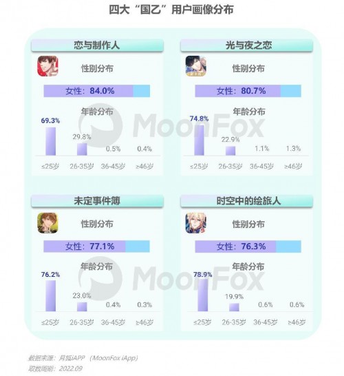 2022年Q3移动互联网行业数据研究报告 - 