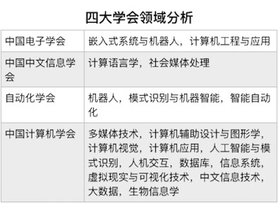 清华Aminer：AI 与自动驾驶汽车研究报告