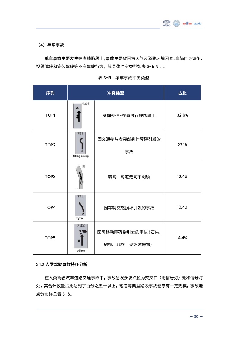 中汽中心&同济大学：自动驾驶汽车交通安全白皮书