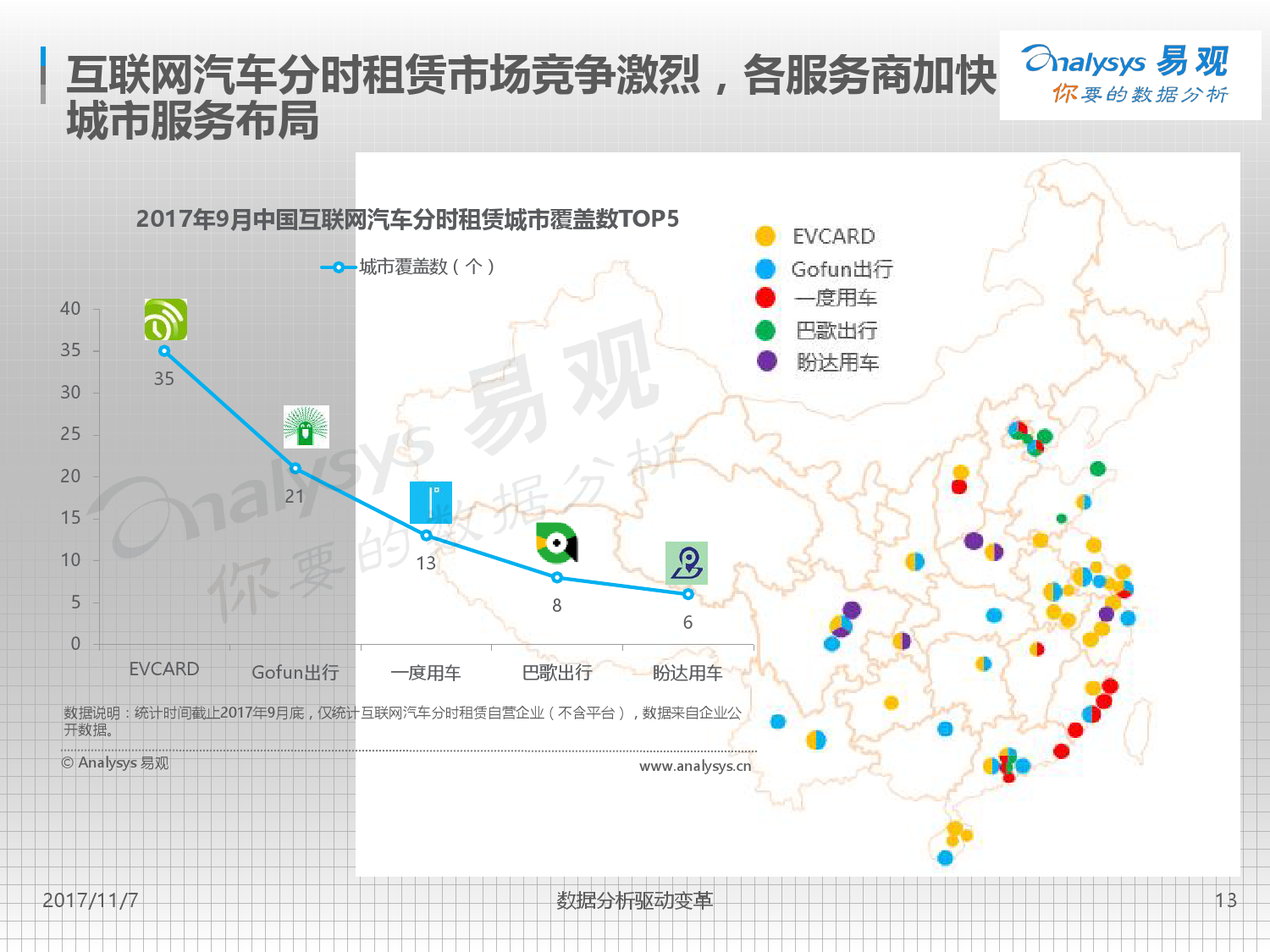 易观：2017中国互联网汽车分时租赁市场专题分析（附下载）