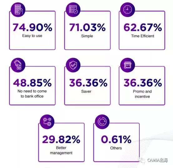 DailySocial：2018年印尼金融科技报告