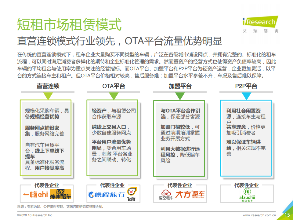 艾瑞咨询：2020年中国自驾租车行业研究报告（附下载）