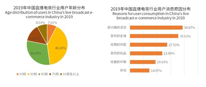 谁在直播电商平台“买买买