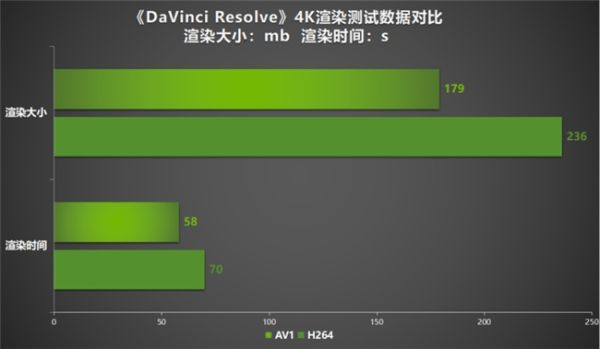 性能真的“太SUPER”！耕升 GeForce RTX 4070 Ti SUPER 星极幻姬 OC评测！ - 