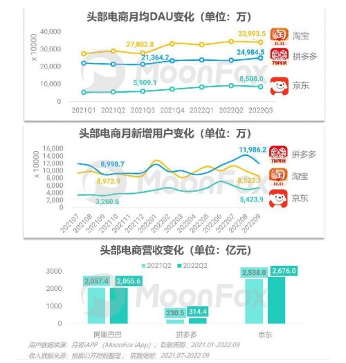 2022年Q3移动互联网行业数据研究报告 - 