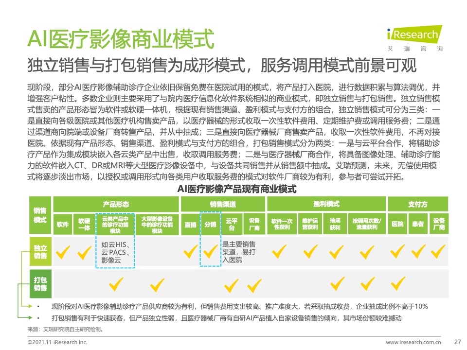 艾瑞咨询：2021年中国人工智能+医疗与生命科学行业研究报告（附下载）