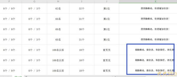 网站降权解决办法 针对恢复的几点观察 - 