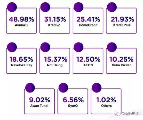 DailySocial：2018年印尼金融科技报告