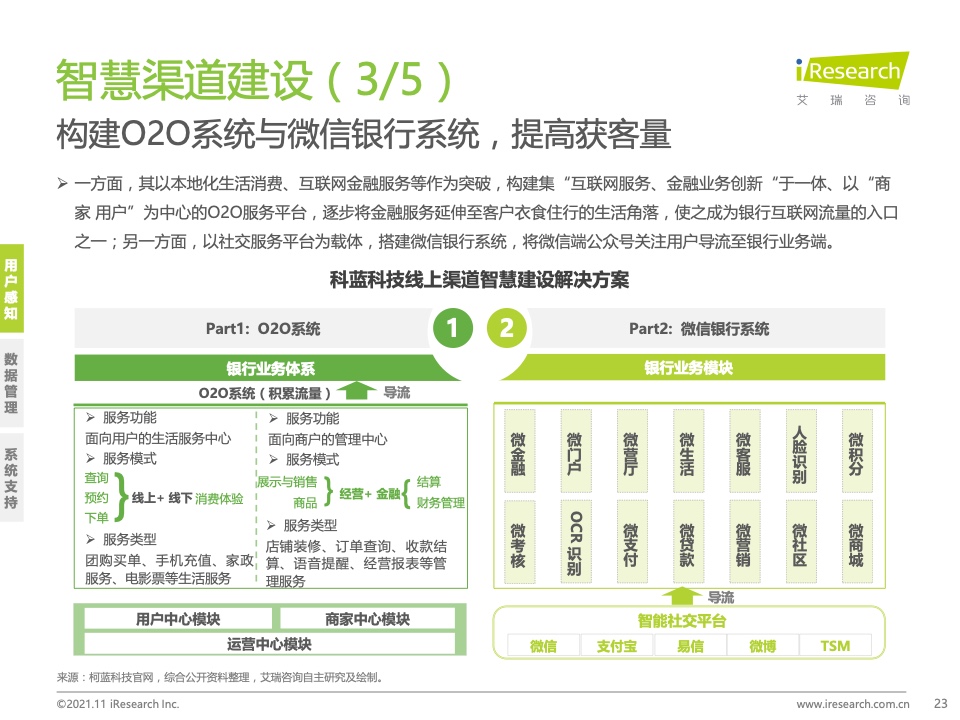 艾瑞咨询：2021年中国数字银行白皮书（附下载）