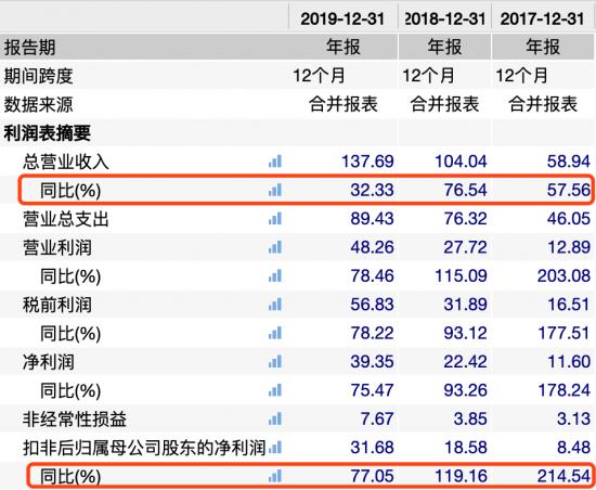 飞鹤、蒙牛、伊利等，谁是未来国产奶粉的扛把子？