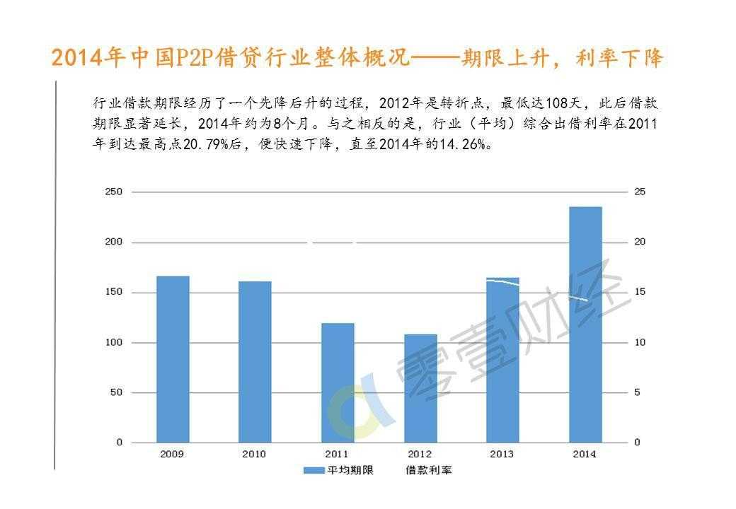 零壹研究院：2015年中国P2P借贷服务行业白皮书