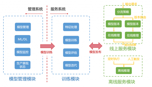 信也科技9¾模型管理平台：以AI技术助力行业集成创新