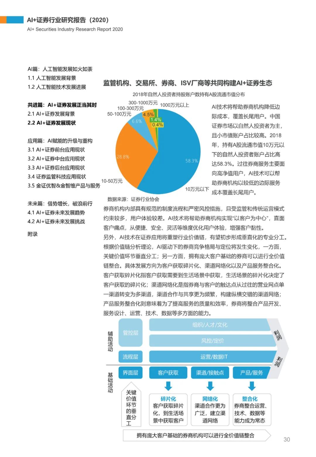 AI+证券行业研究报告（2020）