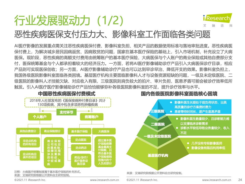 艾瑞咨询：2021年中国人工智能+医疗与生命科学行业研究报告（附下载）