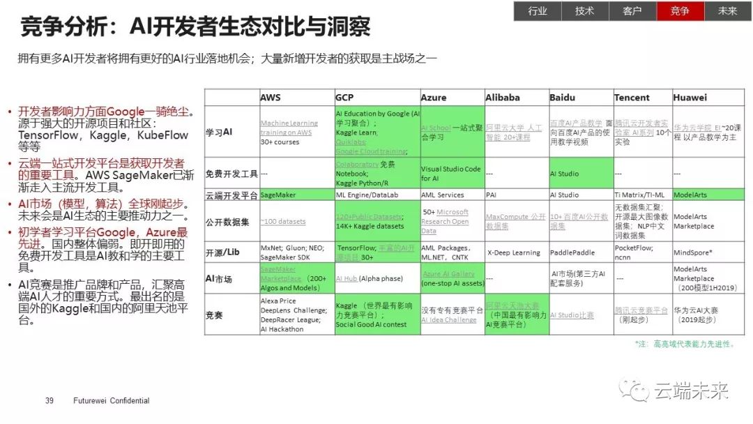 全面总结AI发展现状和未来趋势