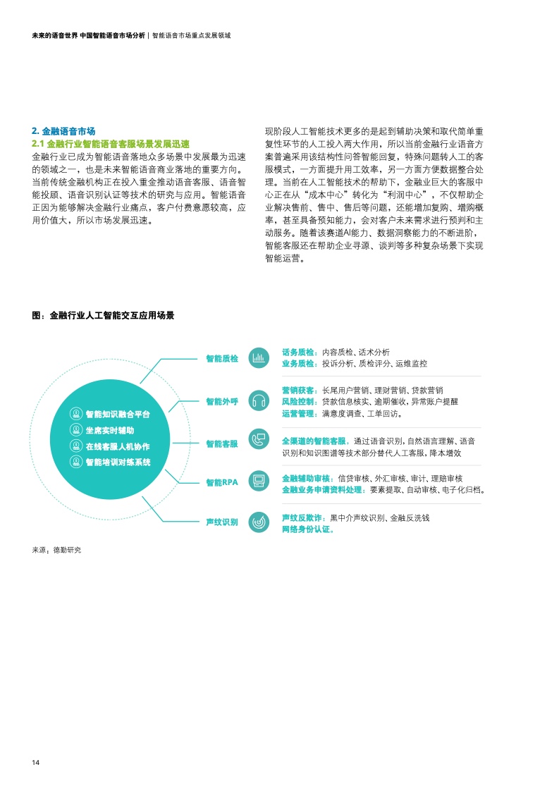 德勤咨询：2021年中国智能语音市场分析报告