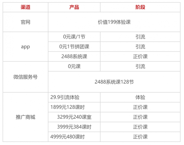 案例拆解：葡萄英语分销体系 - 