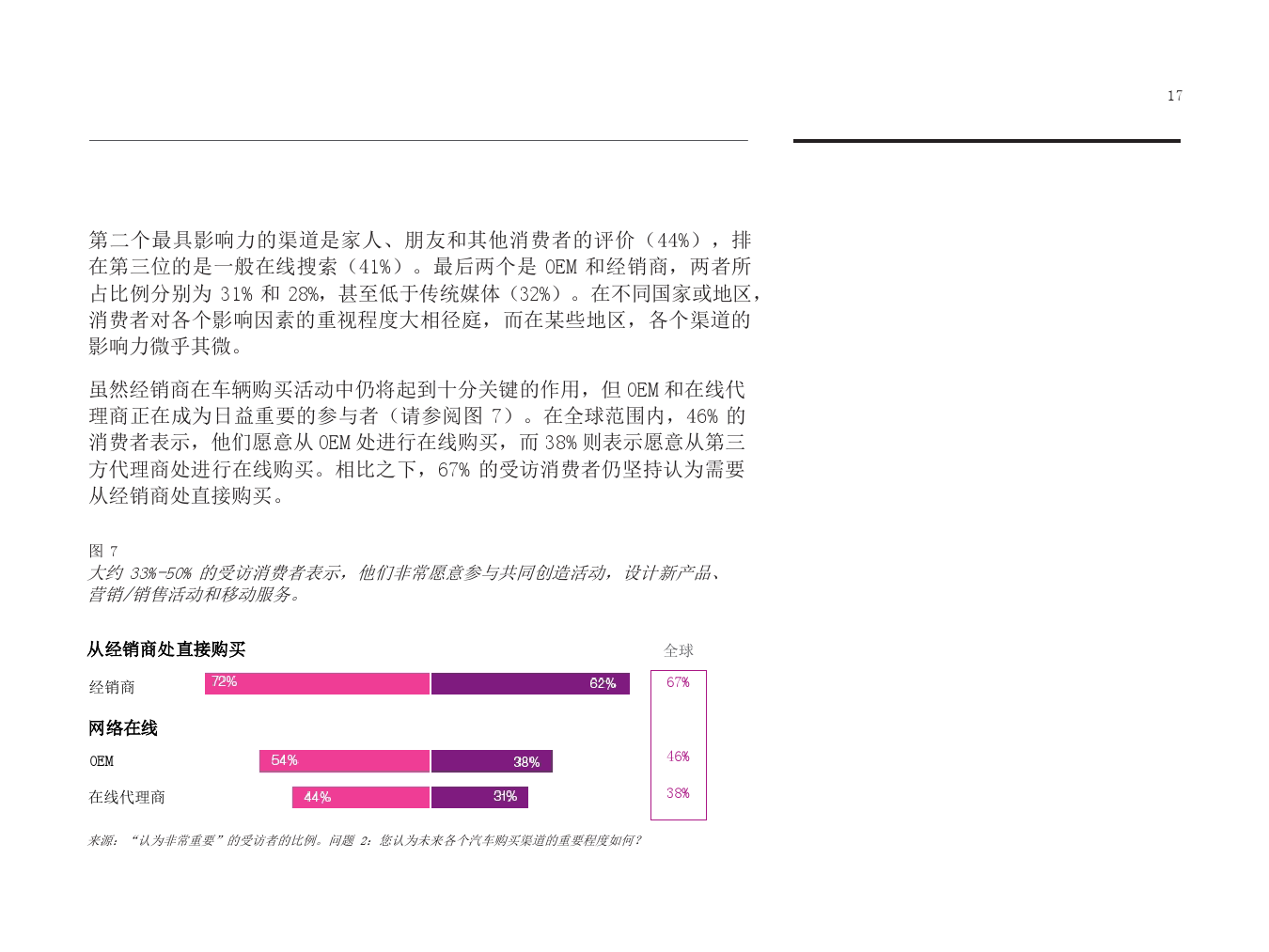 人车关系新发展：全球消费者希望汽车如何适应自己的生活（附下载）