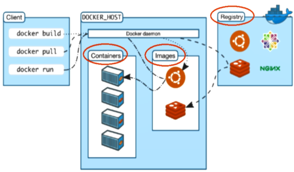 大数据分析：Docker虚拟化解析