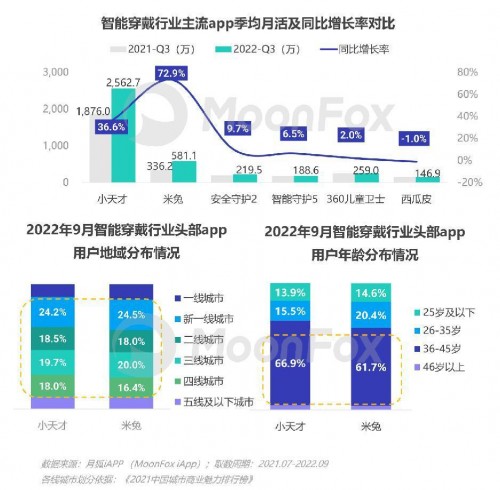 2022年Q3移动互联网行业数据研究报告 - 