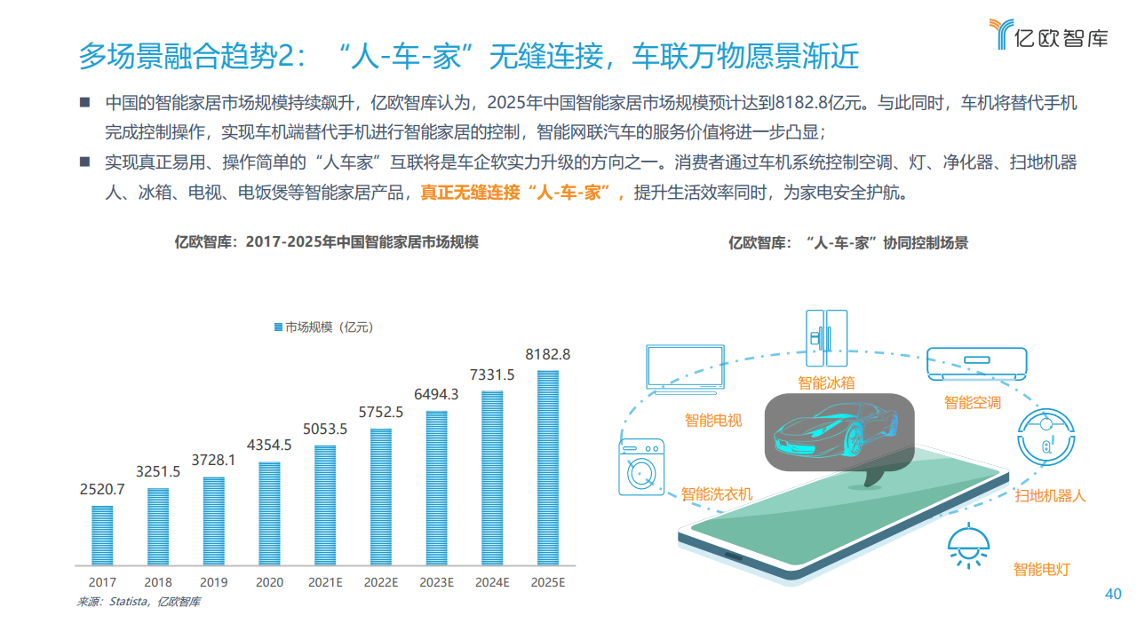 亿欧智库：2021中国车联网行业发展趋势研究报告（附下载）