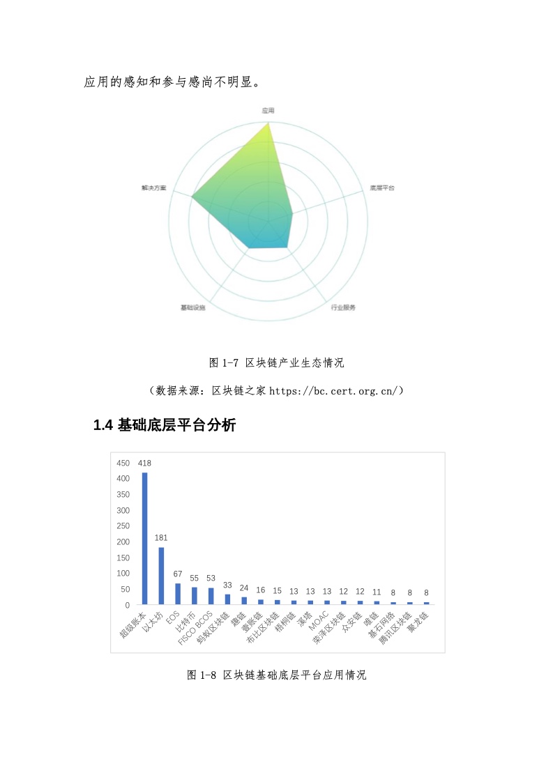 清华大学：2021中国区块链产业生态地图报告（第三期）