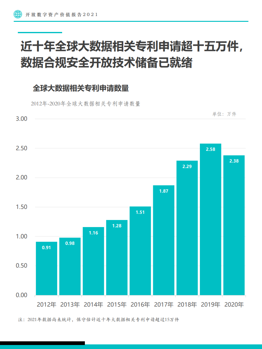 Fastdata：2021年开放数字资产价值报告