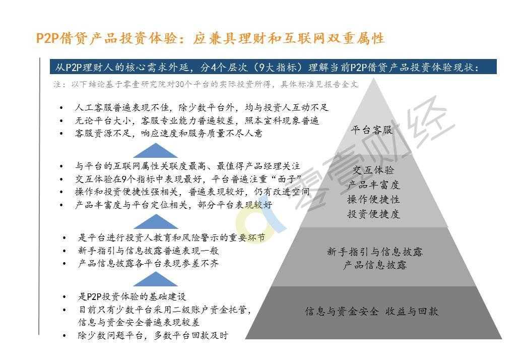 零壹研究院：2015年中国P2P借贷服务行业白皮书