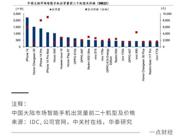 “价格+产品+服务”：京东手机开启“复合竞赛” - 