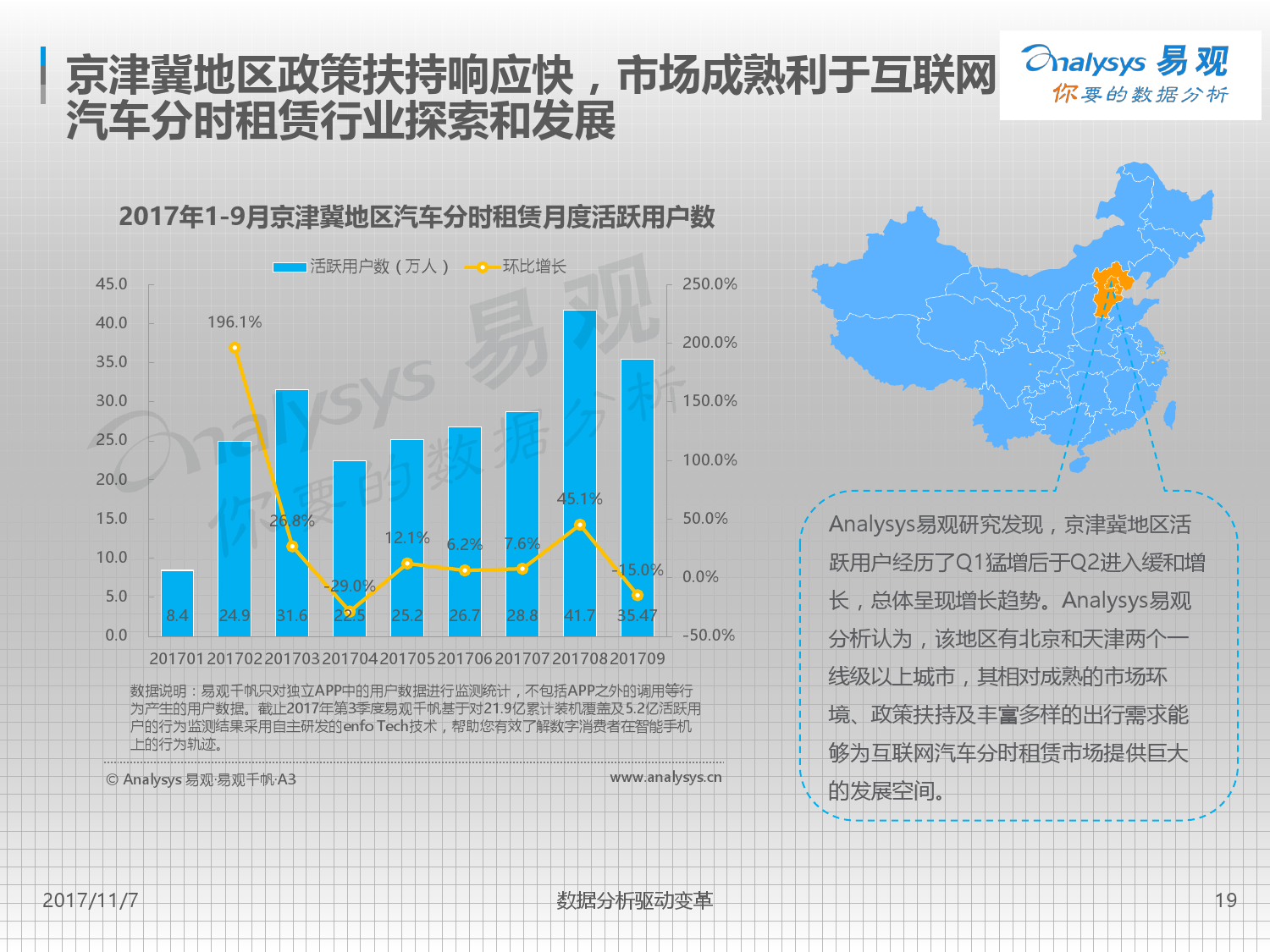 易观：2017中国互联网汽车分时租赁市场专题分析（附下载）