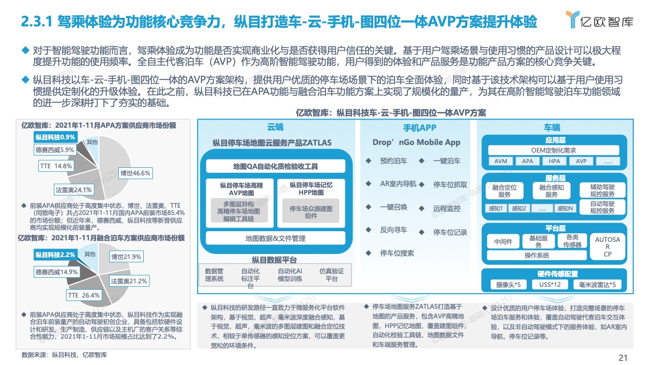 亿欧智库：2022中国智能驾驶功能量产应用研究报告（附下载）