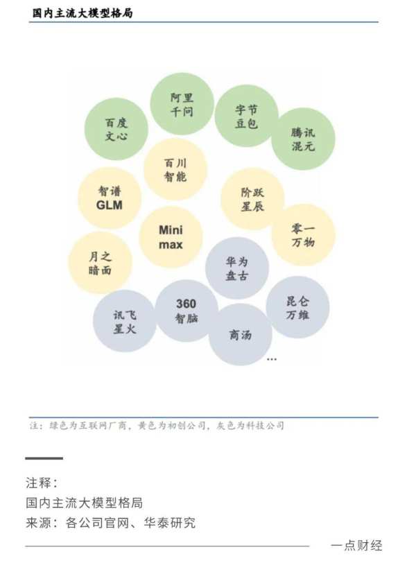 OpenAI这个盘，阿里云们能接得住吗？ - 