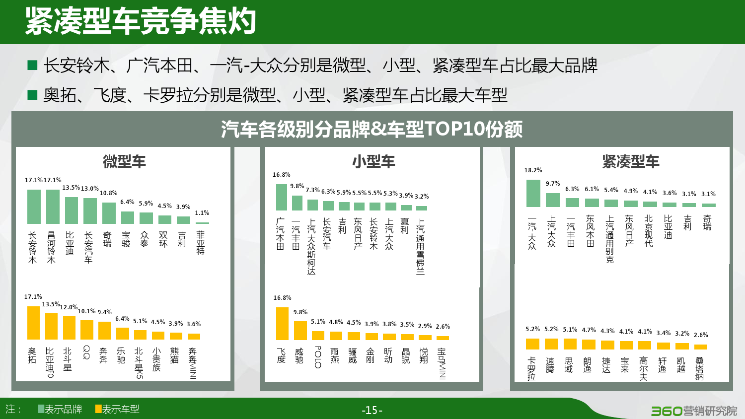 360：2016汽车行业研究报告（附下载）