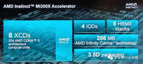 AMD最强AI芯片全披露，吹响进攻号角