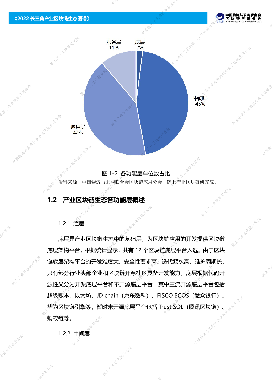 2022长三角产业区块链生态图谱报告（附下载）