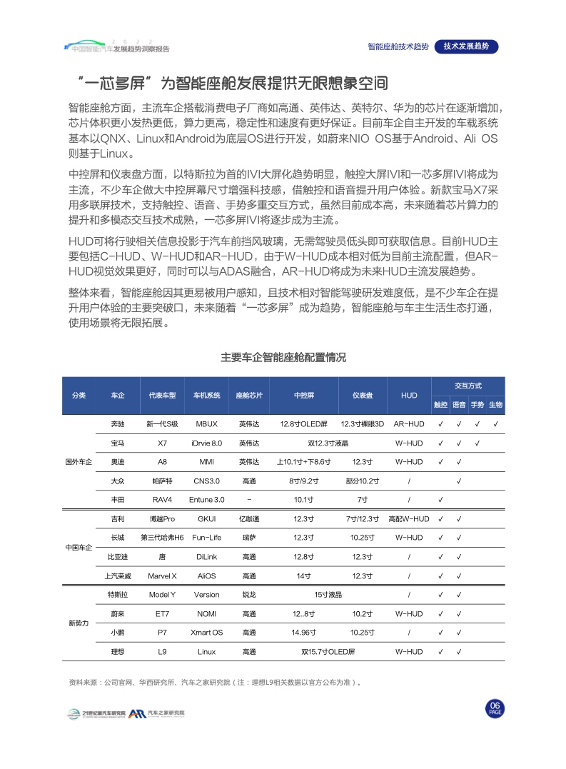 汽车之家：2022中国智能汽车发展趋势洞察报告（附下载）