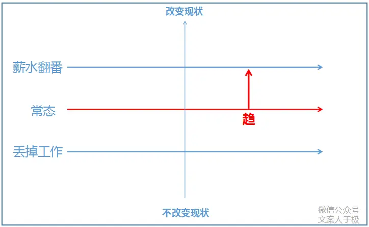 能激发消费者购买欲望的卖货文案这么写！ - 