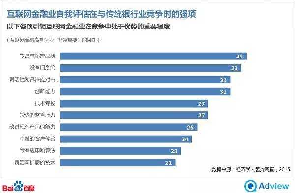 经济学人：互联网金融也许并不能撼动传统金融