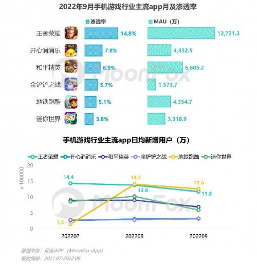 2022年Q3移动互联网行业数据研究报告 - 