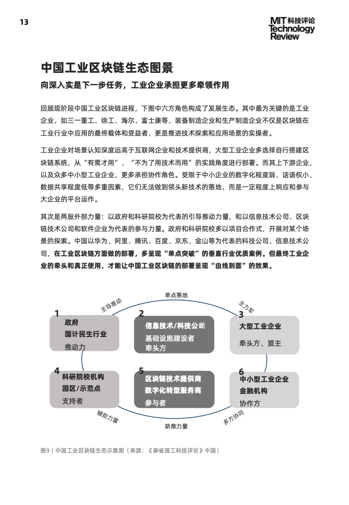 麻省理工学院：2021工业区块链技术与应用趋势报告（附下载）